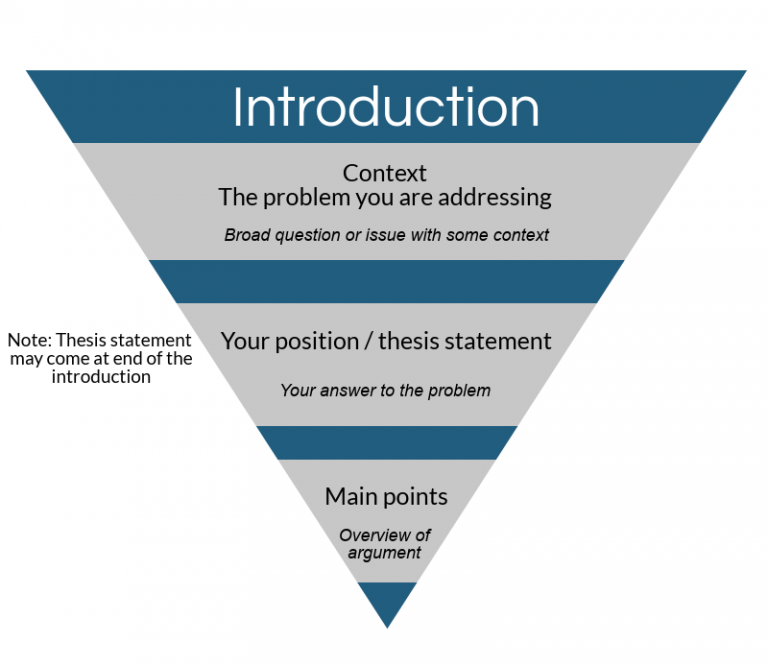 how long are introductions in essays