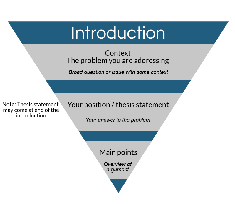 How to Write a Dissertation Introduction | Dissertation Team